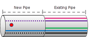 Event replacement in pipeline