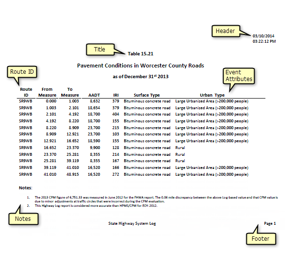 A road segment report published using Roadway Reporter