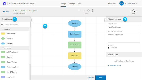 Design page with the Step Library panel, workflow canvas, and Settings panel